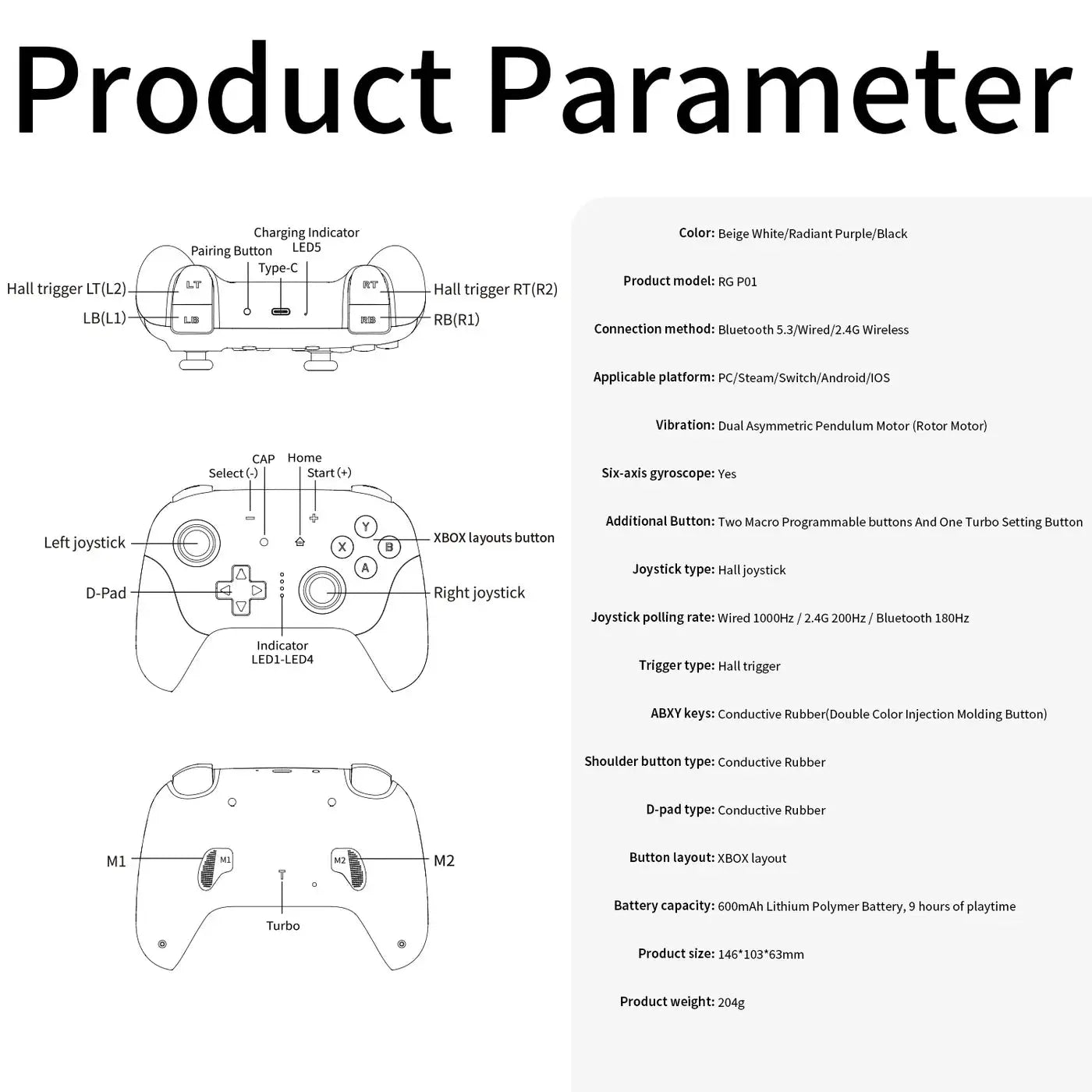 manette rgb anbernic rg p01